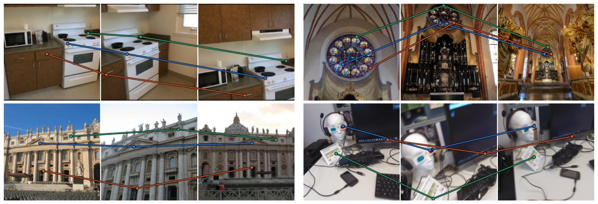 Attention tracks across image sequences