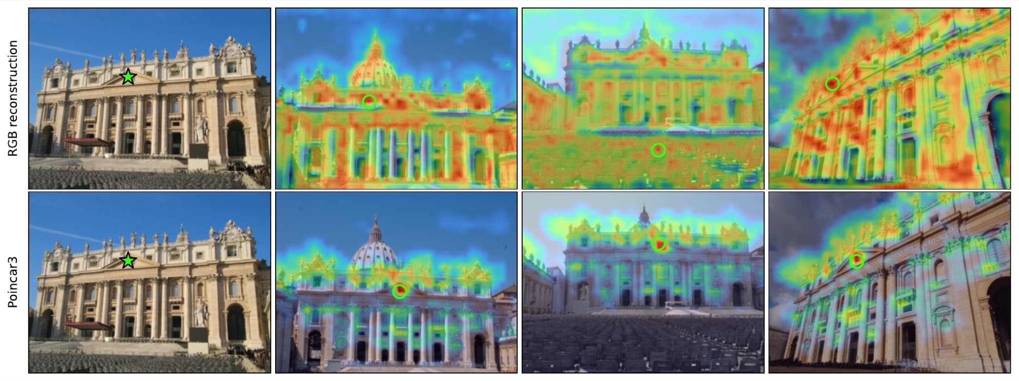 Feature correlation maps for RGB reconstruction versus Poincar3