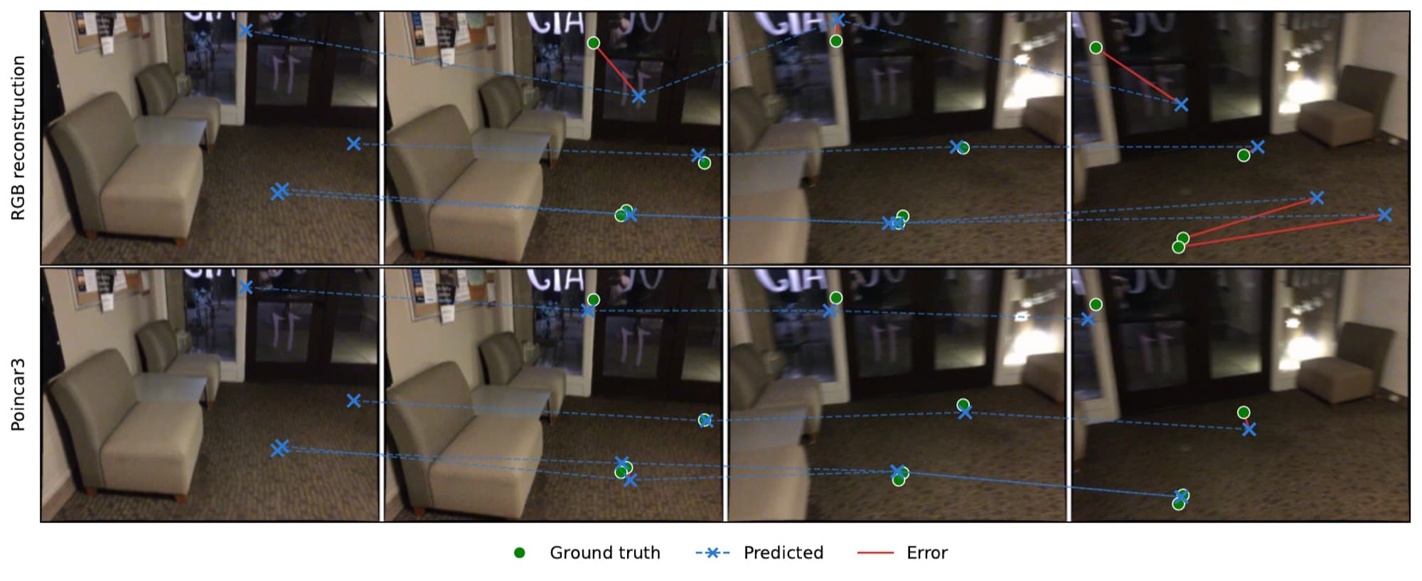 Predicted versus ground-truth multi-view tracks